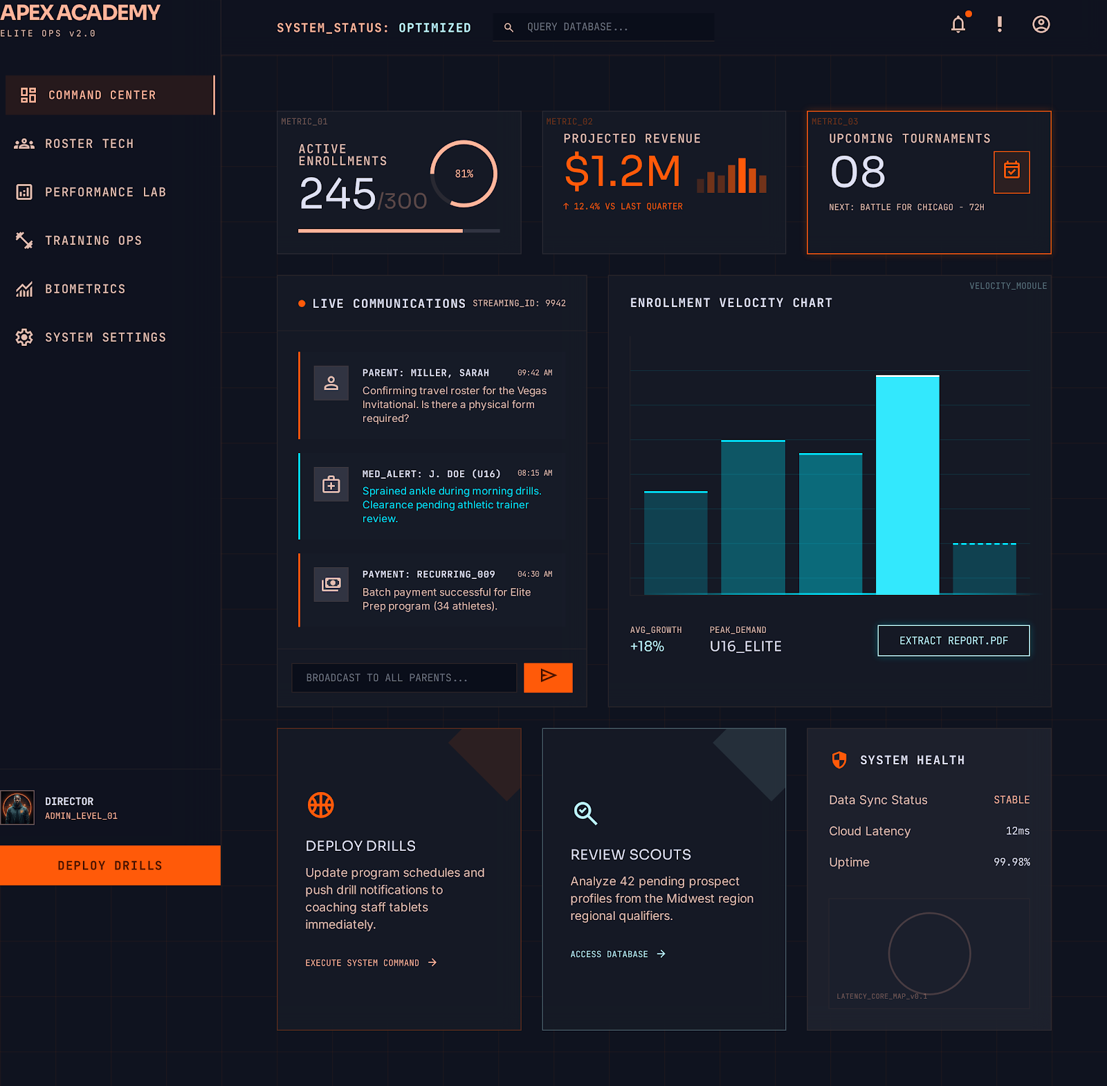 Basketball Academy Portal Executive Command screenshot