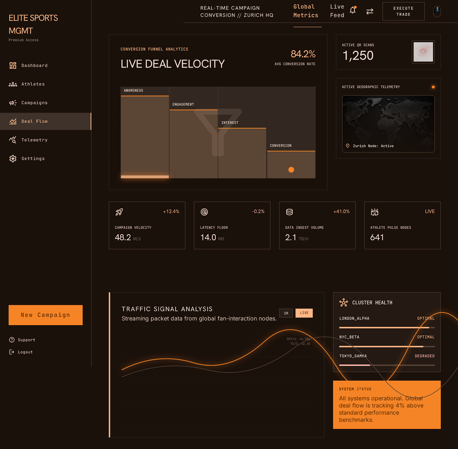 Basketball Sponsor Hub Live Analytics screenshot