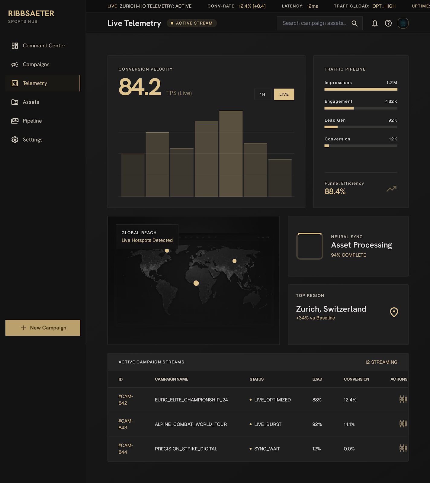Boxing Sponsor Hub Live Analytics screenshot
