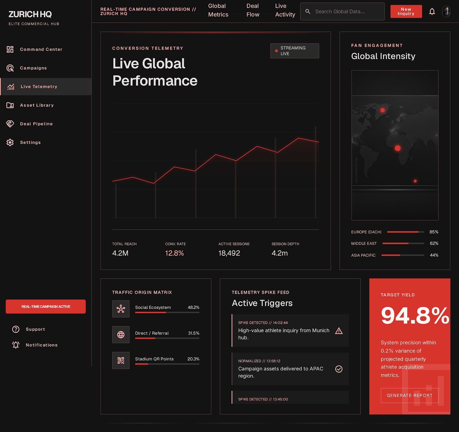 Football Sponsor Hub Live Analytics screenshot