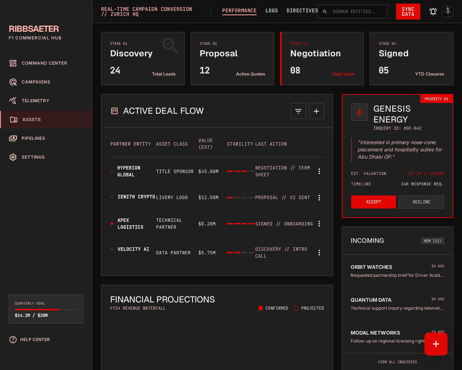 Formula 1 Sponsor Hub Deal Pipeline screenshot