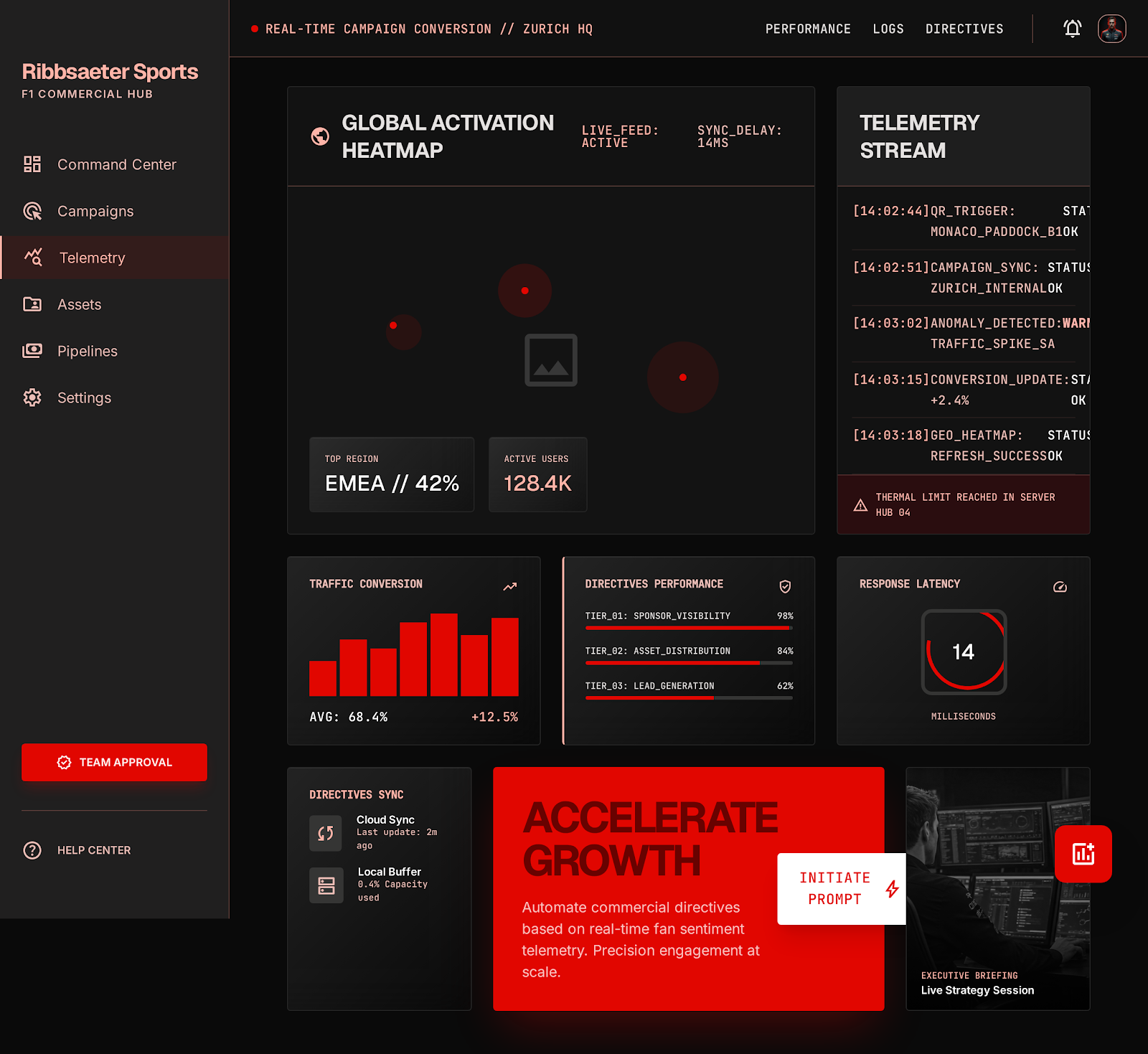 Formula 1 Sponsor Hub Live Analytics screenshot