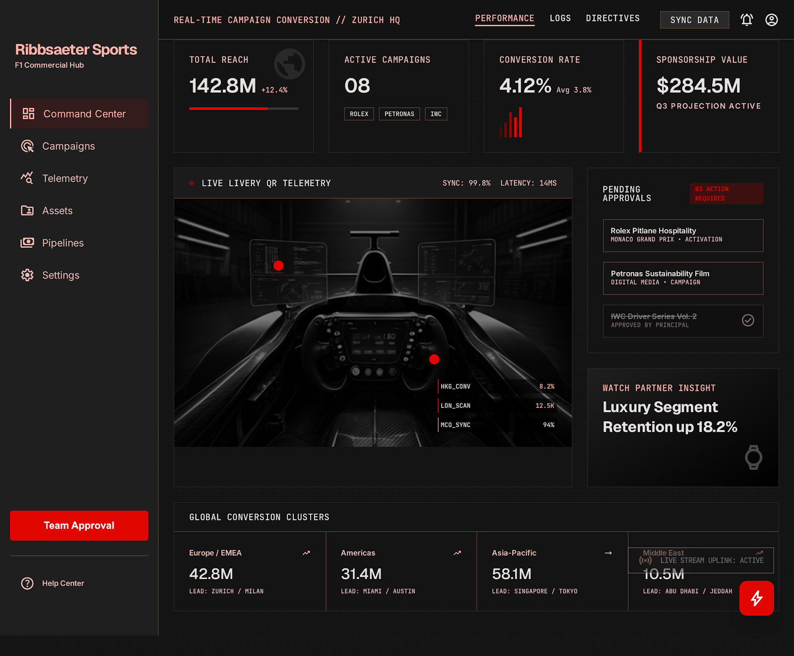 Formula 1 Sponsor Hub Partner Command screenshot