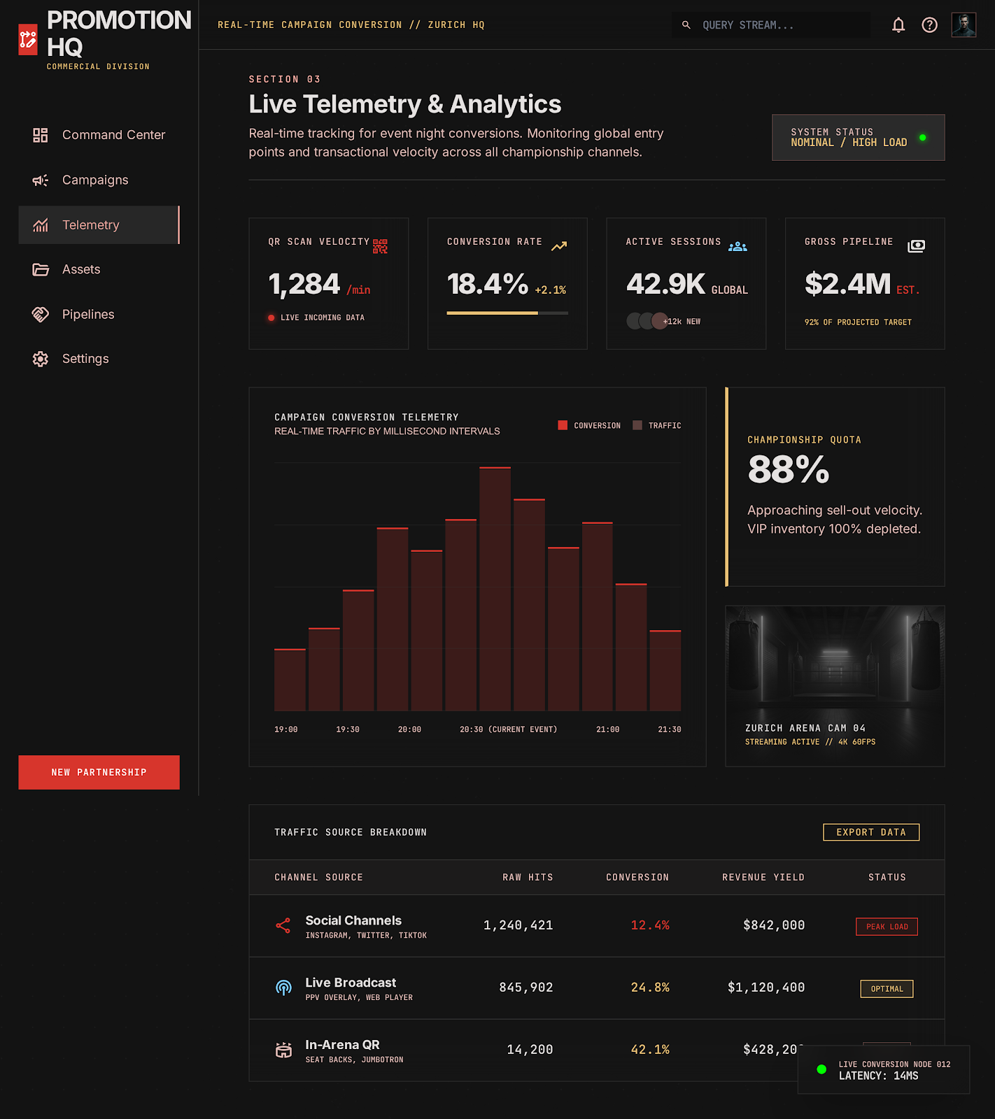 Commercial Sponsor Hub Live Analytics screenshot