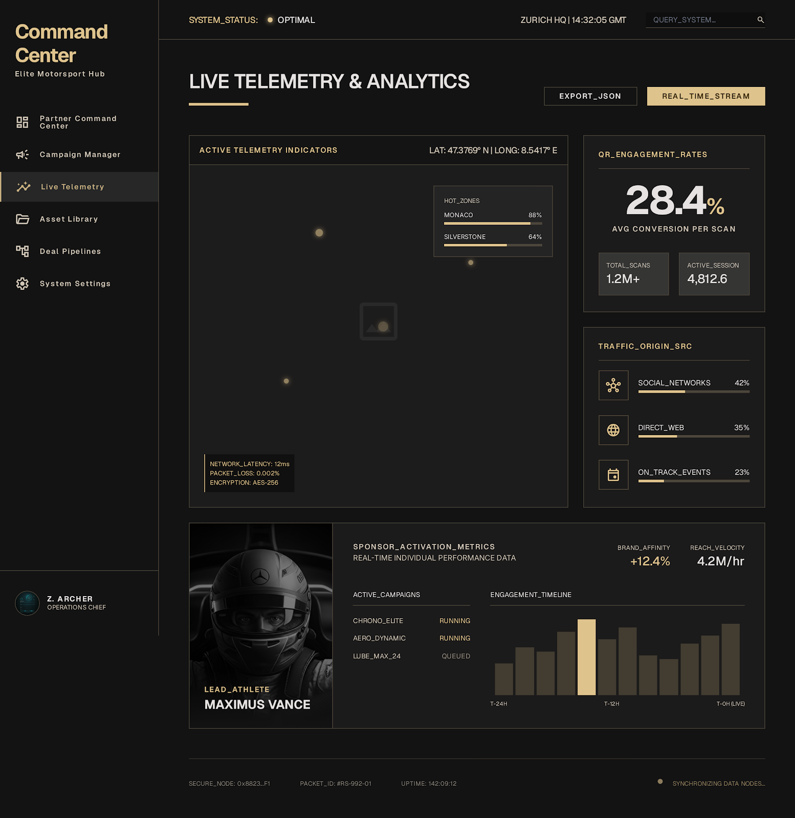 Motorsport Sponsor Hub Live Analytics screenshot